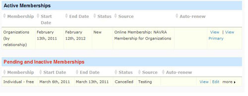 membership cancelled